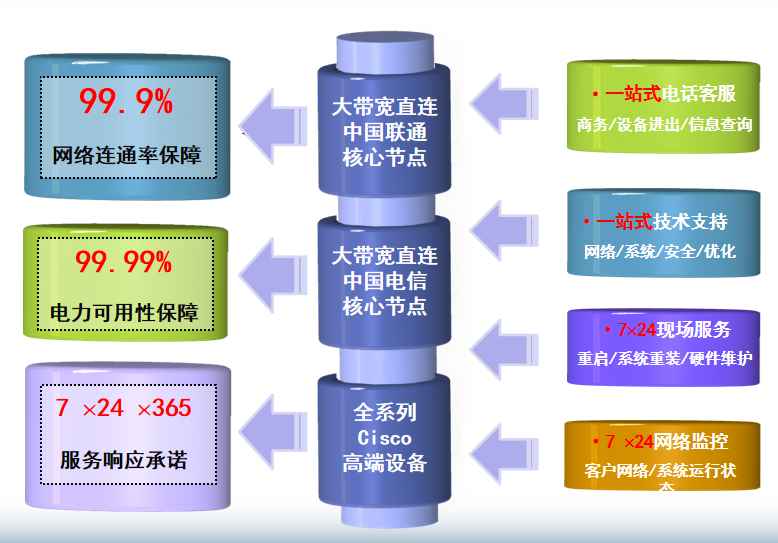 加乐镇机房网络